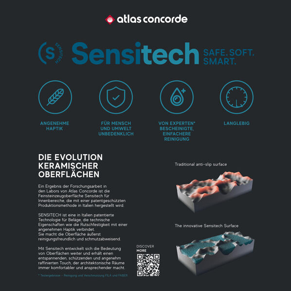 Atlas Concorde Sensitech