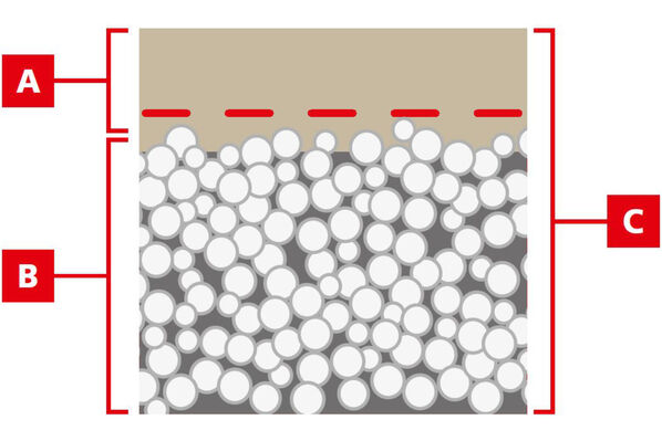 Sopro Smart System Schichthöhe