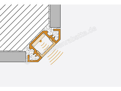 Schlüter Systems LIPROTEC-LLE Profil Lichtlinie Ecke Aluminium Alu farbig beschichtet brillantweiß matt LTLLE4016MBW | 4