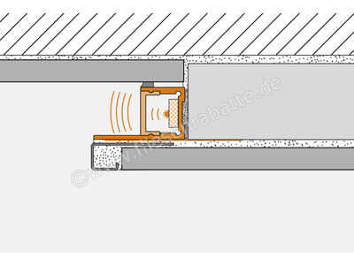 Schlüter Systems LIPROTEC-WS Profil Wandscheibe L=1,5 m Aluminium Alu natur matt eloxiert LTWS20AE/150 | 3