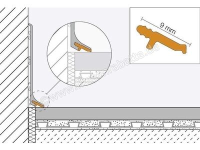 Schlüter Systems DESIGNBASE-CLZ Dichtlippe lichtgrau lichtgrau DBZSLL | 3