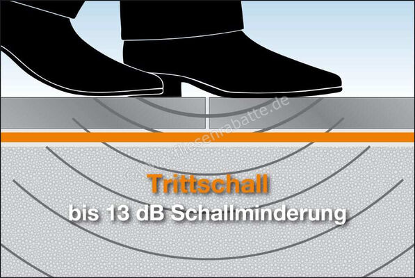 Schlüter Systems DITRA-SOUND Trittschalldämmung Mit Umverpackung DITRA-S355 | 274447