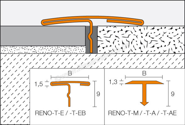 Schlüter Systems RENO-T-EB Übergangsprofil Edelstahl V2A edelstahl gebürstet Breite: 14 mm Länge: 1,00 m T9/14EB/100 | 276985