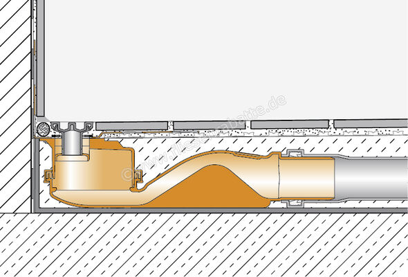 Schlüter Systems KERDI-LINE-VARIO-H 40 Set Linienentwässerung mit Wellenablauf, Ablauf DN 40 horizontal KLVRH40G5 | 322754