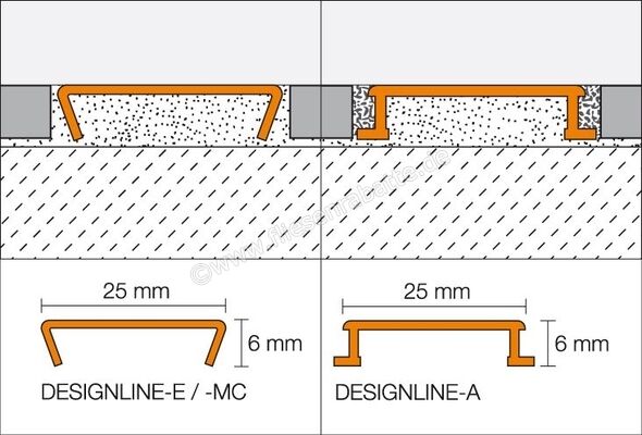 Schlüter Systems DESIGNLINE-AK Dekorprofil Aluminium Aluminium kupfer matt eloxiert Höhe: 6 mm Breite: 25 mm Länge: 2,5 m DL625AK | 337694
