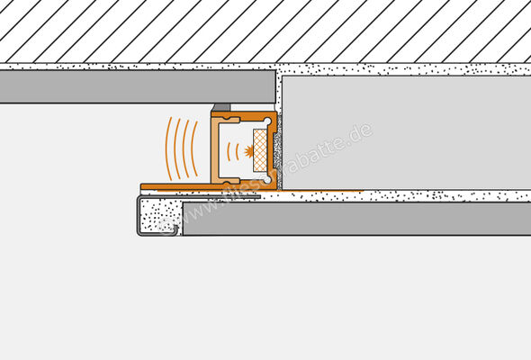 Schlüter Systems LIPROTEC-WSI Streuscheibe, indirekte Beleuchtung L=1 m Höhe: 17 mm Länge: 1 m LTWSI20/100 | 339178