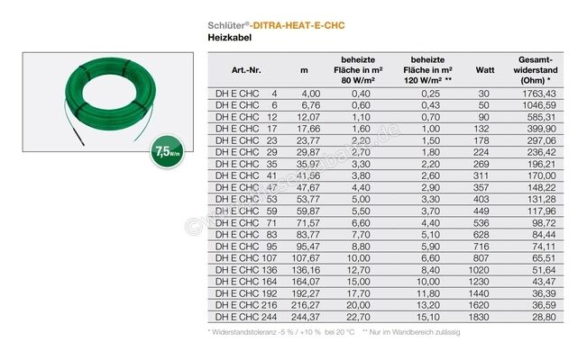  Schlüter Systems DITRA-HEAT-E-CHC Dünnbett-Heizkabel für 1,1 m² Dünnbett 12,07 m Länge: 12,07 m DHECHC12 | 377604