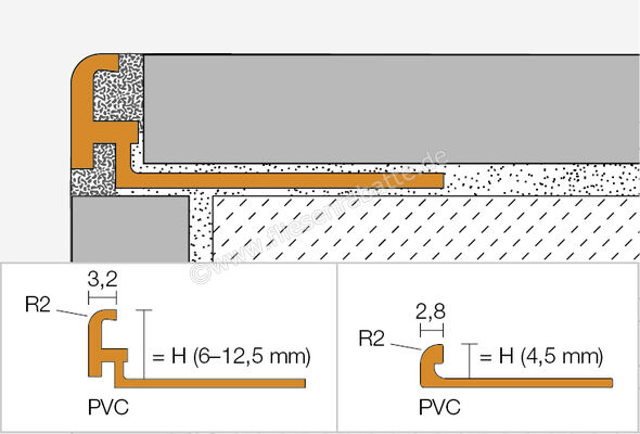 Schlüter Systems JOLLY-P Abschlussprofil PVC BH - Bahama Höhe: 10 mm Länge: 2,5 m BH100 | 387035