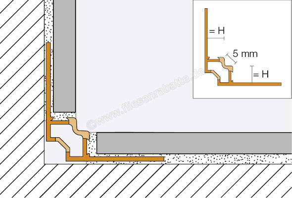 Schlüter Systems DILEX-EF Eckfugenprofil PVC (Polyvinylchlorid) HB - Hellbeige Höhe: 10 mm Länge: 2,5 m EF100HB | 393202