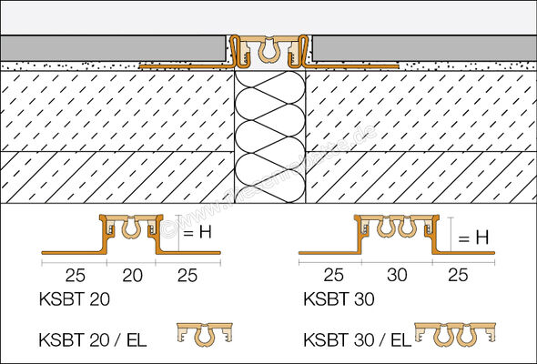 Schlüter Systems DILEX-KSBT 30/K Kreuzeinlage Zubehör für KSBT 30 EPDM (Ethylen-Eropylen-Dien) C - Creme Länge: 0,2 m KSG30K/C | 393667