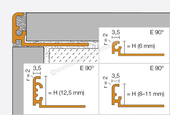  Schlüter Systems JOLLY-TSSG Abschlussprofil Radiusstanzung Aluminium TSSG - strukturbeschichtet steingrau H&ouml;he: 14 mm L&auml;nge: 2,5 m R/J140TSSG | 396025