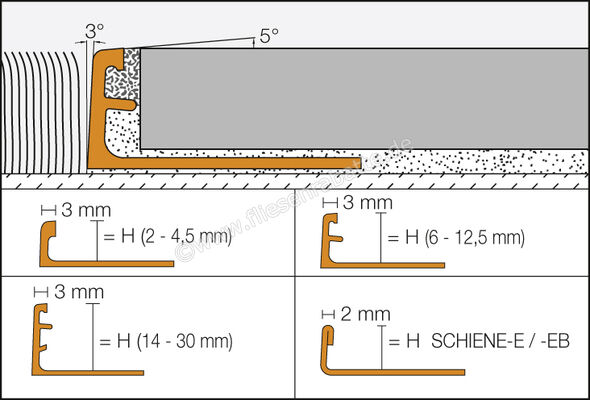 Schlüter Systems SCHIENE-E Abschlussprofil Edelstahl V2A E - Edelstahl Höhe: 12,5 mm Länge: 1,00 m E125/100 | 401915