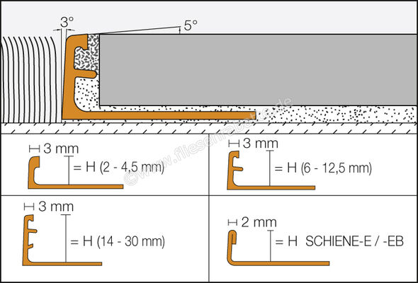 Schlüter Systems SCHIENE-EB Abschlussprofil Edelstahl V2A EB - Edelstahl gebürstet Höhe: 10 mm Länge: 2,50 m E100EB | 401915