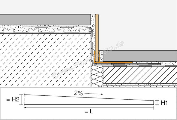  Schlüter Systems SHOWERPROFILE-S Höhe: 10 mm Länge: 1,6 m SPSB100EB/160 | 402398