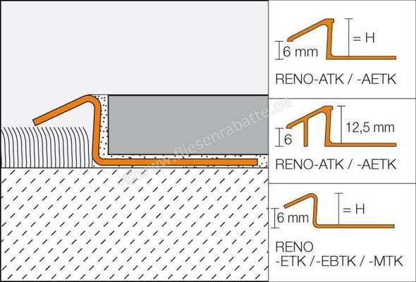 Schlüter Systems RENO-ETK Übergangsprofil Edelstahl V2A edelstahl Höhe: 8 mm Länge: 2,50 m ETK80 | 41506