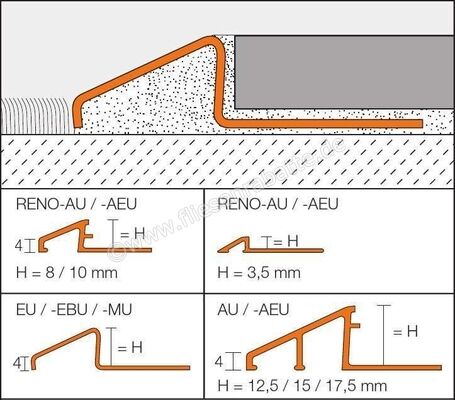 Schlüter Systems RENO-AEU Übergangsprofil Aluminium Aluminium natur matt eloxiert Höhe: 3,5 mm Länge: 2,50 m AEU35 | 41689