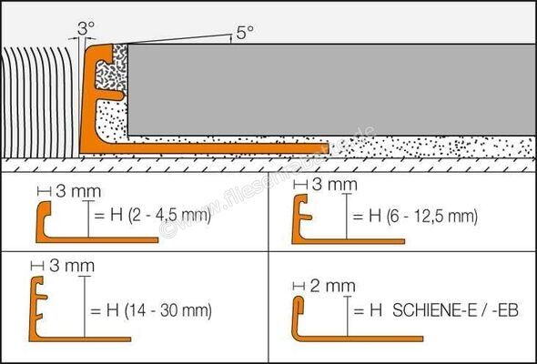 Schlüter Systems SCHIENE-A Abschlussprofil Aluminium A - Aluminuim Höhe: 10 mm Länge: 1,00 m A100/100 | 422149