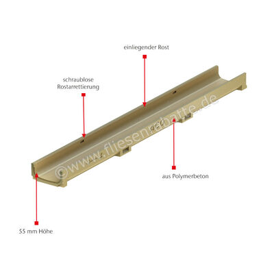 ACO Self Euroline 60 Flachrinne ohne Rost Länge 500 mm Polymerbeton Höhe: 55 mm Breite: 118 mm Länge: 0,5 m 320276 | 451092