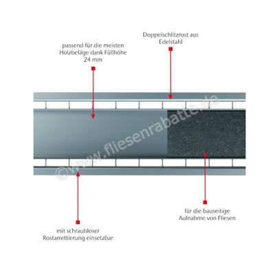 ACO Design-Roste Doppelschlitzrost für keramische Fliesen Aufnahme für Fliese, Länge 1000 mm Edelstahl Edelstahl Breite: 118 mm Länge: 1 m 310315 | 451275