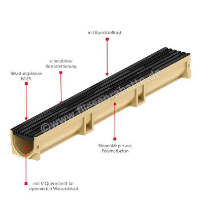 ACO Self Euroline 2.0 Rinnenelement inkl. Kunststoffrost schwarz, Länge 500 mm Polymerbeton Höhe: 100 mm Breite: 118 mm Länge: 0,5 m 3009826 | 451392