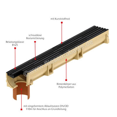 ACO Self Euroline 2.0 Rinnenelement mit Ablaufstutzen inkl. Kunststoffrost schwarz, Länge 1000 mm Polymerbeton Höhe: 100 mm Breite: 118 mm Länge: 1 m 3004023 | 451560