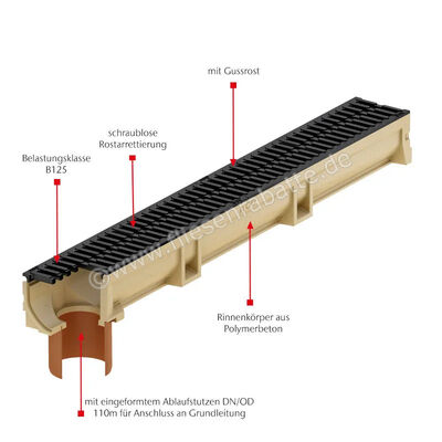 ACO Self Euroline 2.0 Rinnenelement mit Ablaufstutzen inkl. Gussrost schwarz, Länge 1000 mm Polymerbeton Höhe: 100 mm Breite: 118 mm Länge: 1 m 3003699 | 451614