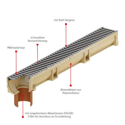 ACO Self Euroline 2.0 Rinnenelement mit Ablaufstutzen inkl. Stegrost Stahl verzinkt, Länge 1000mm Polymerbeton Höhe: 100 mm Breite: 118 mm Länge: 1 m 3003695 | 451638
