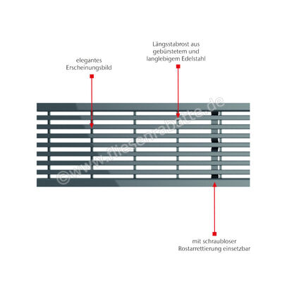 ACO Design-Roste Längsstabrost Länge 500 mm Edelstahl Edelstahl Breite: 118 mm Länge: 0,5 m 10324 | 451719