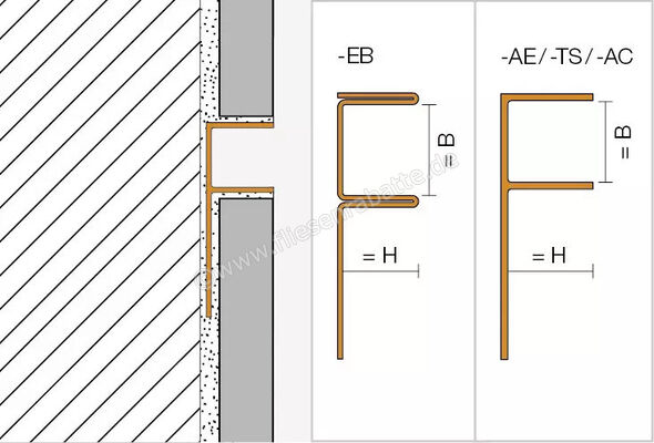  Schlüter Systems DECO-SG-AC Dekorprofil B=15mm Aluminium BW- Brillantweiß matt H&ouml;he: 8 mm Breite: 15 mm L&auml;nge: 2,5 m SG80BW15 | 581478