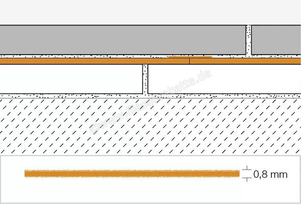  Schlüter Systems REFLEECE Wiederaufnahme-Vlies 1 Rolle = (Breite = 1m, Stärke = 0,8 mm) PET (Polyethylenterephtalat) L&auml;nge: 30 m REFL30M | 581711