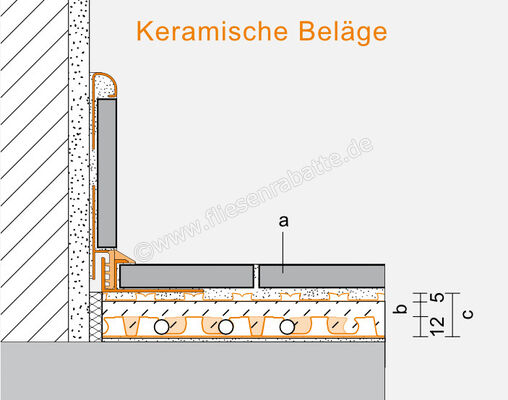  Schlüter Systems BEKOTEC-EN FK Estrichnoppenplatte mit rückseitigem Trägervlies 0,77 m² Platte Polystyrol-Tiefziehfolie EN12FK | 583147