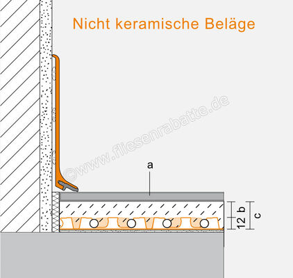  Schlüter Systems BEKOTEC-EN FK Estrichnoppenplatte mit rückseitigem Trägervlies 0,77 m² Platte Polystyrol-Tiefziehfolie EN12FK | 583150