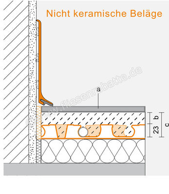  Schlüter Systems BEKOTEC-EN-F-PS Selbstklebende Estrichnoppenplatte Peel & Stick 1 Platte = 120x90 cm = 1,08 m² Polystyrol-Tiefziehfolie EN23FPS | 583162