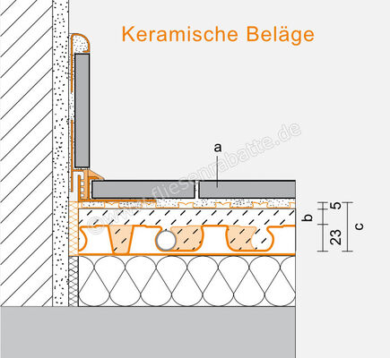  Schlüter Systems BEKOTEC-EN 23 F Estrichnoppenplatte Promo-Aktion 120x90 cm = 1,08 m² Polystyrol EN23F | 583165