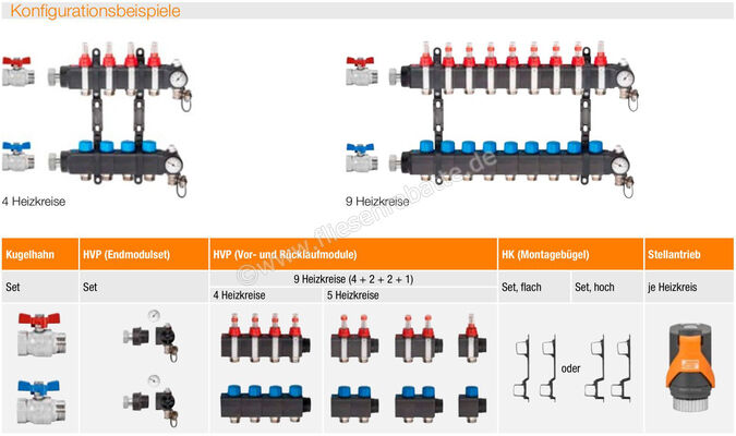  Schlüter Systems BEKOTEC-THERM-HVP Heizkreisverteiler 2-fach Vor- und Rücklaufmodule für Kunststoffverteiler Set, bestehend aus Vor- und Rücklauf. BTHVT2DK | 584659