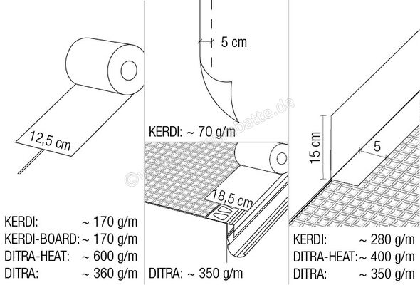  Schlüter Systems KERDI-COLL-L Dichtkleber 4,25 kg Eimer KERDI-COLL-L | 620911