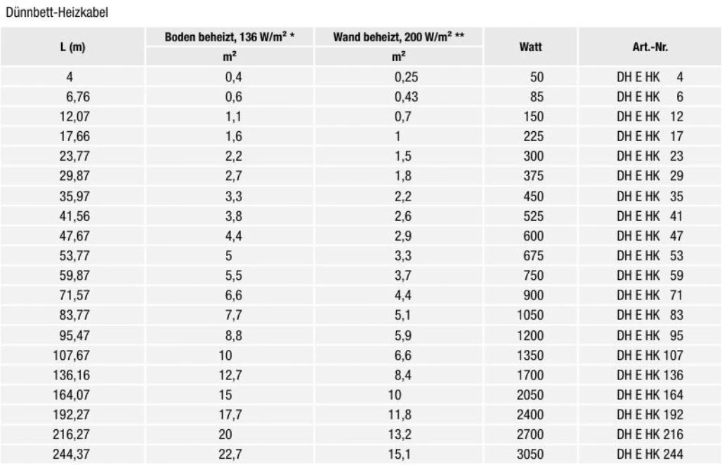 Schlueter Systems Ditra Heat Tabelle